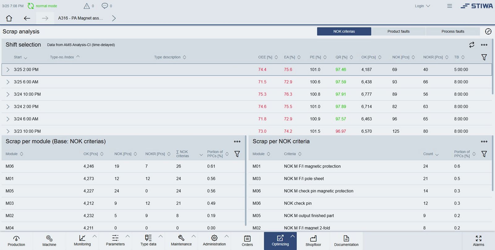 Picture 3: Scrap analysis based on NOK criteria and process errors Picture 3: Scrap analysis based on NOK criteria and process errors