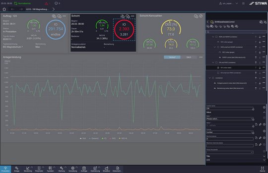 Fertigungs-Dashboard zeigt Produktions-KPIs, Alarme und Maschinenleistung an.