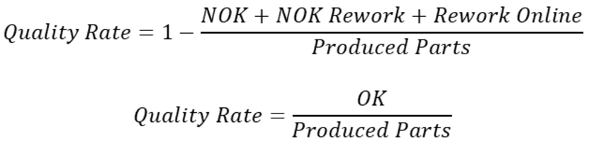 Relationship between produced parts and good parts in OEE calculations.