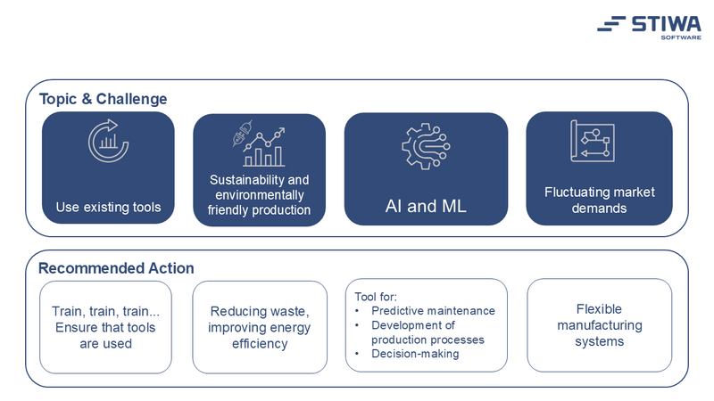 Manufacturing trends including AI, machine learning, sustainability, and flexible production systems.