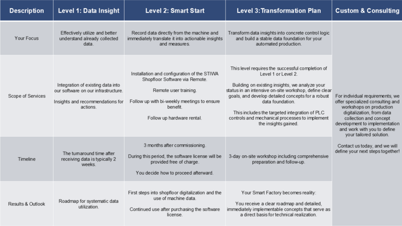 Quick Overview of PoVs