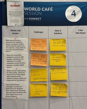 World Café on Data Governance and Digital Twins in manufacturing.