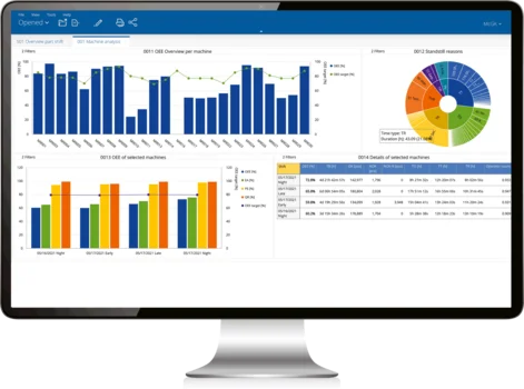 Beispiel für Datenerfassung und Priorisierung