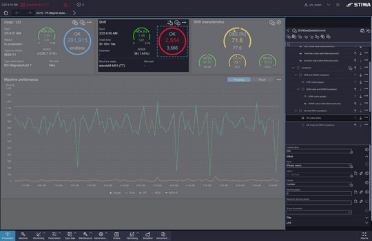 Manufacturing dashboard displaying production KPIs, alarms, and machine performance.