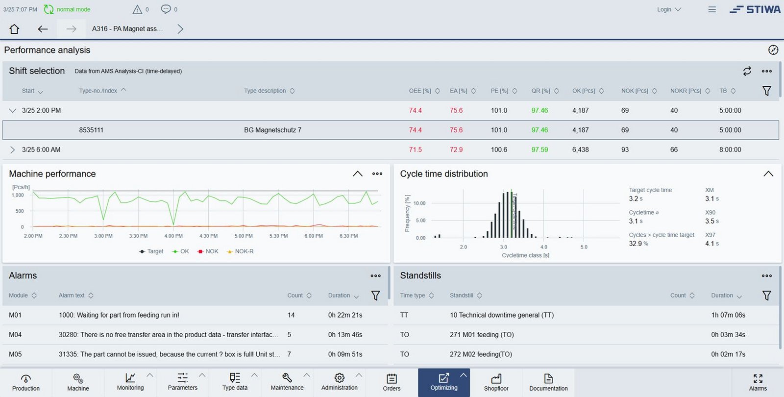 Picture 4: Easy navigation to detailed views in AMS Analysis-CI Picture 4: Easy navigation to detailed views in AMS Analysis-CI