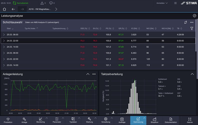 Beispielbildschirm der Software