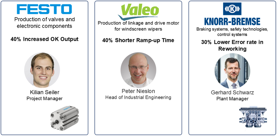 Users of STIWA Solutions