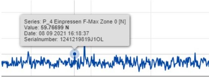 Beispiel für Tooltip, der den Namen jeder Datenreihe anzeigt