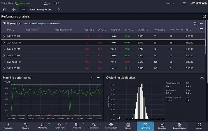 Example screen of the software