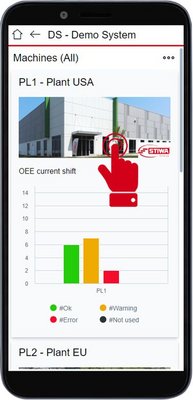 Shopfloor Monitor Interface: Anlagenansicht