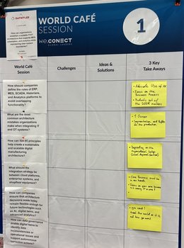 World Café on scalable IT/OT architecture in manufacturing.
