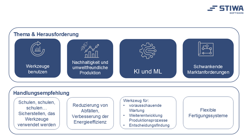 Künstliche Intelligenz, Nachhaltigkeit und flexible Fertigung als zentrale Zukunftsthemen der Produktion.