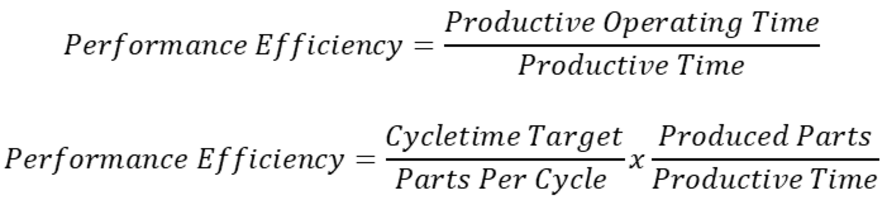 Relationship between productive time and productive operating time.