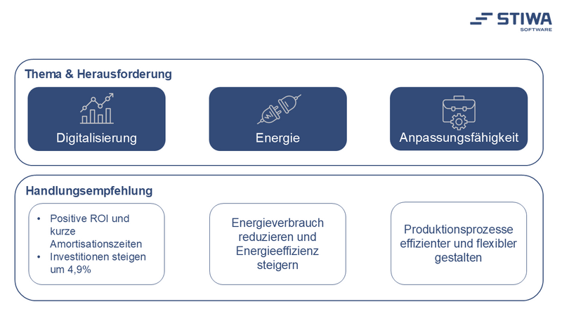 Digitalisierung in der Produktion als Weg zu mehr Wettbewerbsfähigkeit und langfristigem Unternehmenserfolg.
