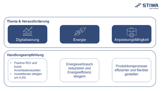 Digitalisierung in der Produktion als Weg zu mehr Wettbewerbsfähigkeit und langfristigem Unternehmenserfolg.