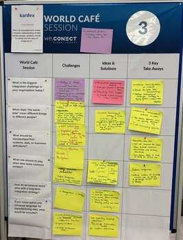 World Café on scalable IT/OT architecture in manufacturing.