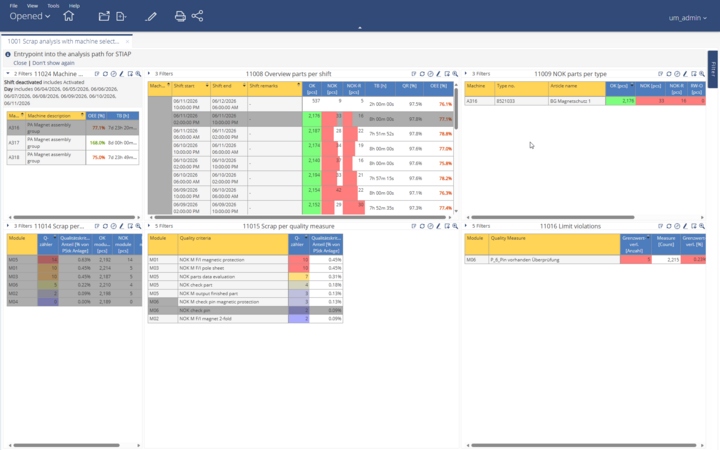 Detailed analysis of production losses, quality defects, and performance indicators across manufacturing operations.