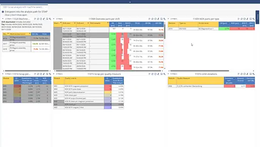 Detailed analysis of production losses, quality defects, and performance indicators across manufacturing operations.