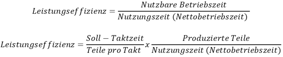 Zusammenhang zwischen Produktionszeit und Produktiver Betriebszeit.