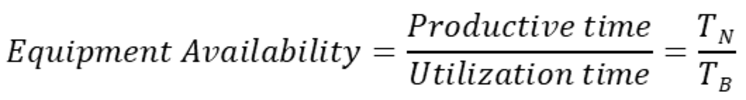 Relationship between utilization time and productive time for OEE calculation.