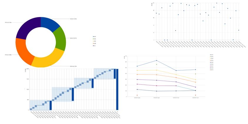 Neue Analysemöglichkeiten