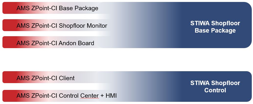 Phase-Out/Phase-In Strategie