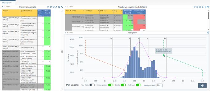 Picture 1: Improved histogram for detailed distribution analysis Picture 1: Improved histogram for detailed distribution analysis