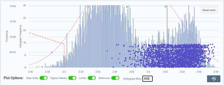 Picture 2: Detailed distribution analysis Picture 2: Detailed distribution analysis